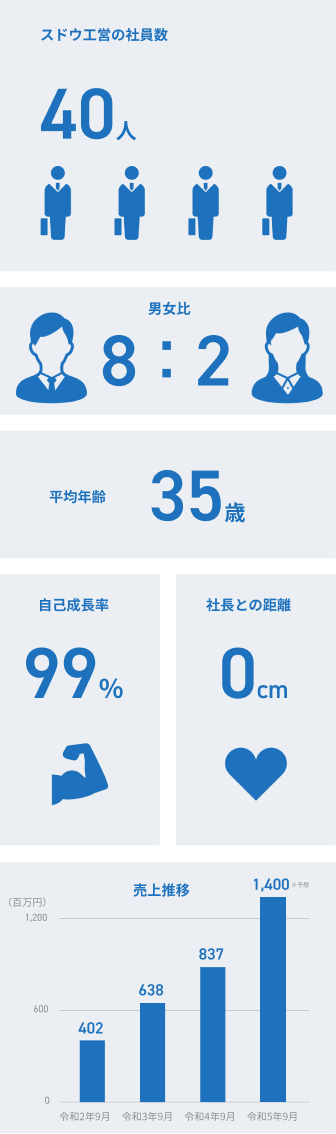 表