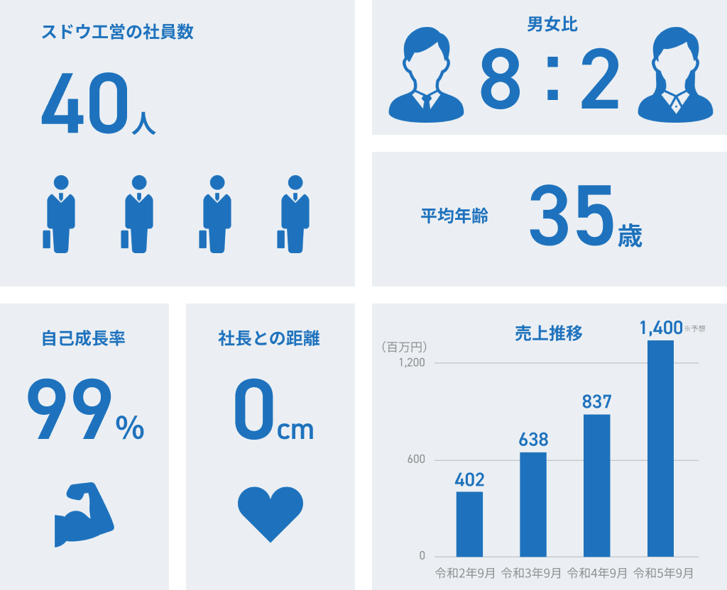 表